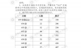 徐州工程学院2023四川预估分数线